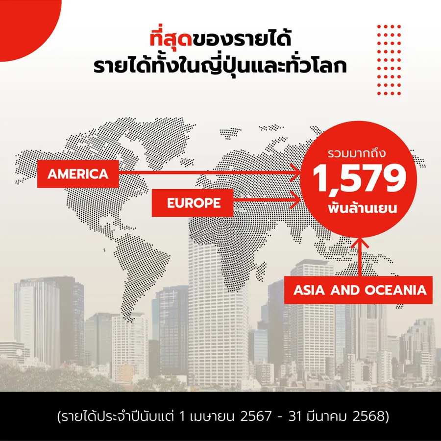 5 ที่สุดของ Mitsubishi Estate พันธมิตรระดับโลกหนึ่งเดียวของ AP Thailand 5 ที่สุดของ Mitsubishi Estate พันธมิตรระดับโลกหนึ่งเดียวของ AP Thailand