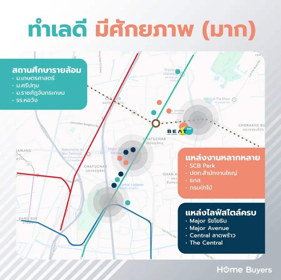 BEAT POP รัชดา - เกษตร คอนโดใหม่ เลี้ยงสัตว์ได้ ใกล้ BTS ม.เกษตรฯ 2 นาที 1 Bed พร้อมเฟอร์ฯ เริ่ม 1.79 ล้าน*