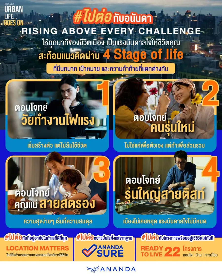 อนันดาฯ มั่นใจ “#ชีวิตเมืองไปต่อ... ไปกับอนันดา” ตอกย้ำผู้นำคอนโดในเมือง และเป็น Solutions ที่อยู่อาศัยคนเมืองที่ดีที่สุด