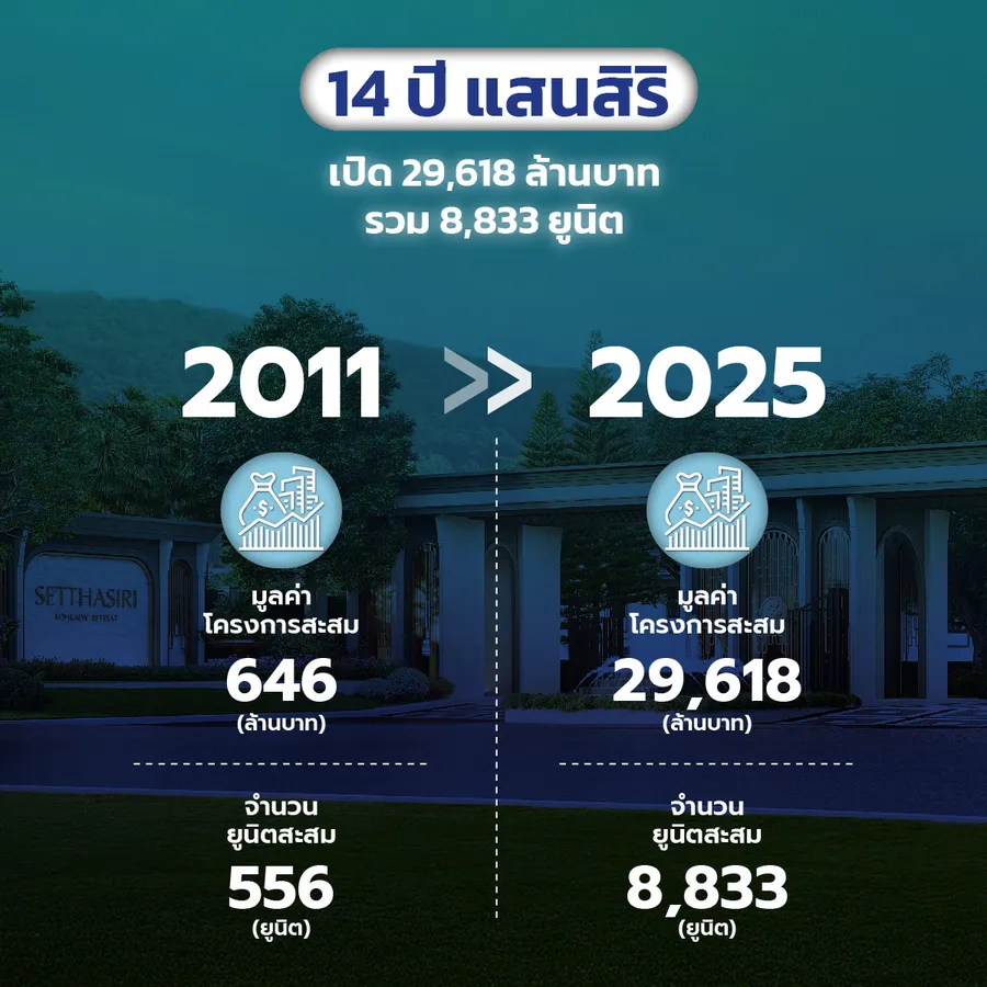 เจาะลึกอินไซต์ตลาดอสังหาฯ “ภูเก็ต” เมืองท่องเที่ยวระดับโลก พอร์ตลงทุนอสังหาฯ กลุ่ม Wealth เจาะลึกอินไซต์ตลาดอสังหาฯ “ภูเก็ต” เมืองท่องเที่ยวระดับโลก พอร์ตลงทุนอสังหาฯ กลุ่ม Wealth