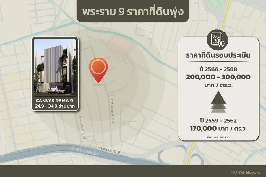 ทำไมต้องซื้อบ้านทำเลใจกลางเมือง ราคา 25 ล้านบาท? ทำไมต้องซื้อบ้านทำเลใจกลางเมือง ราคา 25 ล้านบาท?