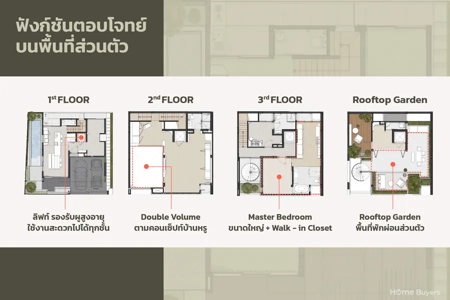 ทำไมต้องซื้อบ้านทำเลใจกลางเมือง ราคา 25 ล้านบาท? ทำไมต้องซื้อบ้านทำเลใจกลางเมือง ราคา 25 ล้านบาท?