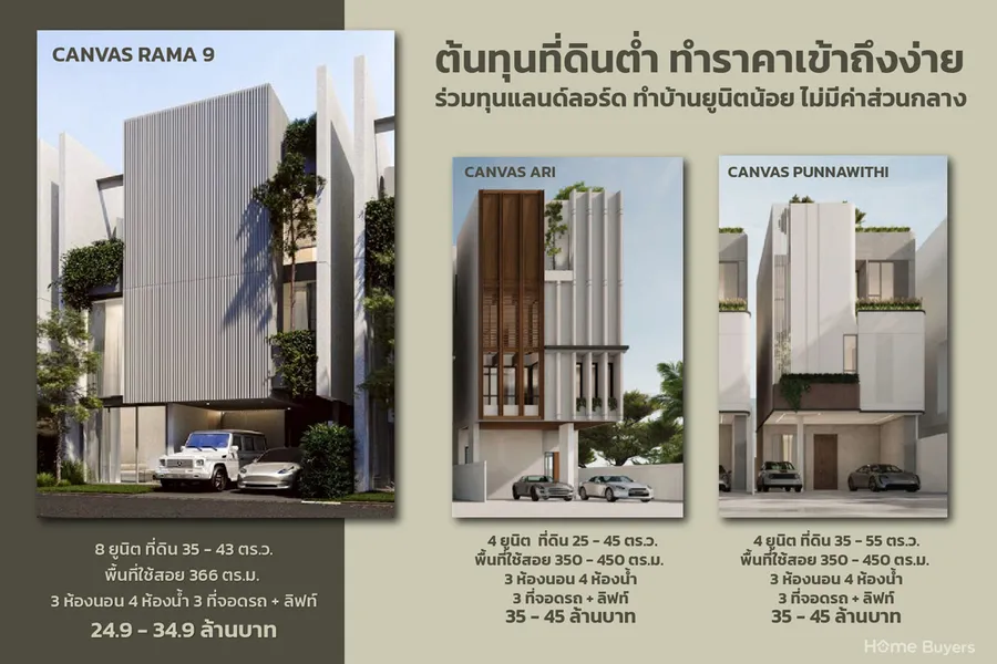 ทำไมต้องซื้อบ้านทำเลใจกลางเมือง ราคา 25 ล้านบาท? ทำไมต้องซื้อบ้านทำเลใจกลางเมือง ราคา 25 ล้านบาท?