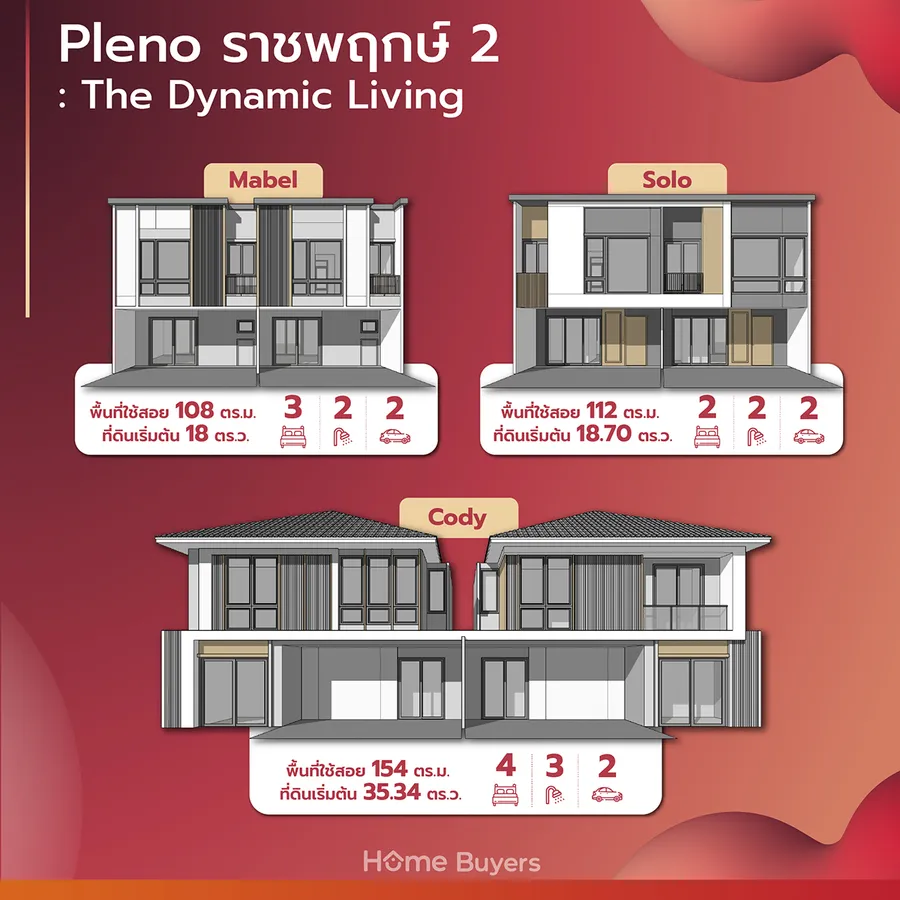 เจาะฟังก์ชัน Pleno ราชพฤกษ์ 2 ทาว์นโฮม - บ้านแฝด ดีไซน์ Flexible Space รองรับคนยุคใหม่ เจาะฟังก์ชัน Pleno ราชพฤกษ์ 2 ทาว์นโฮม - บ้านแฝด ดีไซน์ Flexible Space รองรับคนยุคใหม่