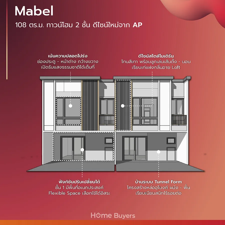 เจาะฟังก์ชัน Pleno ราชพฤกษ์ 2 ทาว์นโฮม - บ้านแฝด ดีไซน์ Flexible Space รองรับคนยุคใหม่ เจาะฟังก์ชัน Pleno ราชพฤกษ์ 2 ทาว์นโฮม - บ้านแฝด ดีไซน์ Flexible Space รองรับคนยุคใหม่