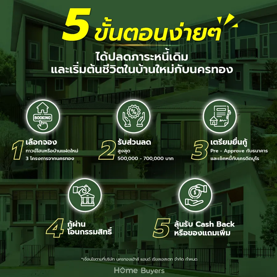 มีบ้านใหม่ ไร้ภาระเดิม รับเพิ่ม Cash Back! รวบหนี้ Happy ที่บ้าน กับ 3 โครงการใหม่จากนครทอง มีบ้านใหม่ ไร้ภาระเดิม รับเพิ่ม Cash Back! รวบหนี้ Happy ที่บ้าน กับ 3 โครงการใหม่จากนครทอง