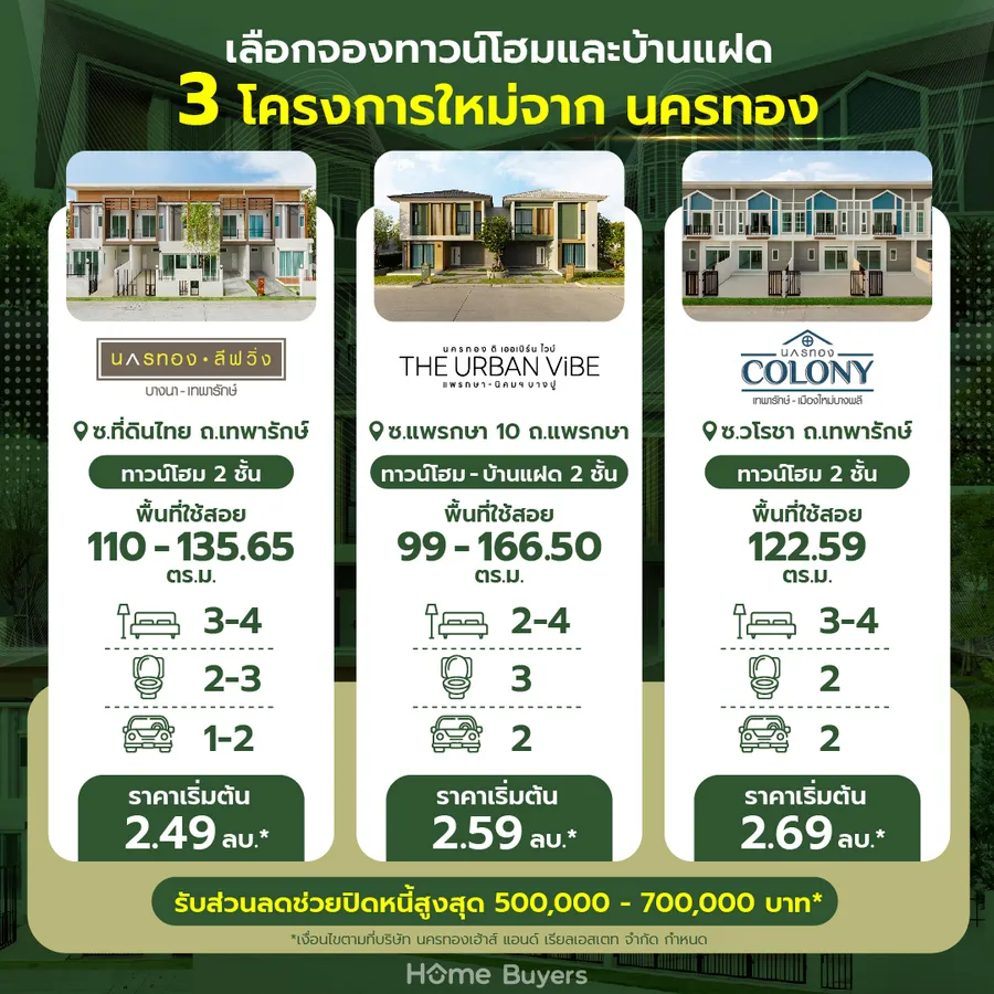 มีบ้านใหม่ ไร้ภาระเดิม รับเพิ่ม Cash Back! รวบหนี้ Happy ที่บ้าน กับ 3 โครงการใหม่จากนครทอง มีบ้านใหม่ ไร้ภาระเดิม รับเพิ่ม Cash Back! รวบหนี้ Happy ที่บ้าน กับ 3 โครงการใหม่จากนครทอง