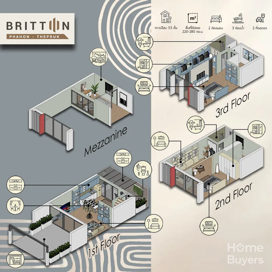 เจาะฟังก์ชัน Britton พหล - เทพรักษ์ ทาวน์โฮม 3.5 ชั้นที่รองรับทั้งการอยู่อาศัยและโฮมออฟฟิศ เจาะฟังก์ชัน Britton พหล - เทพรักษ์ ทาวน์โฮม 3.5 ชั้นที่รองรับทั้งการอยู่อาศัยและโฮมออฟฟิศ