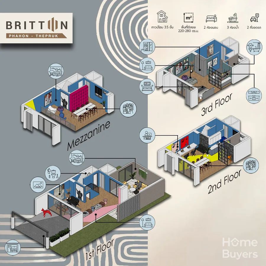 เจาะฟังก์ชัน Britton พหล - เทพรักษ์ ทาวน์โฮม 3.5 ชั้นที่รองรับทั้งการอยู่อาศัยและโฮมออฟฟิศ เจาะฟังก์ชัน Britton พหล - เทพรักษ์ ทาวน์โฮม 3.5 ชั้นที่รองรับทั้งการอยู่อาศัยและโฮมออฟฟิศ