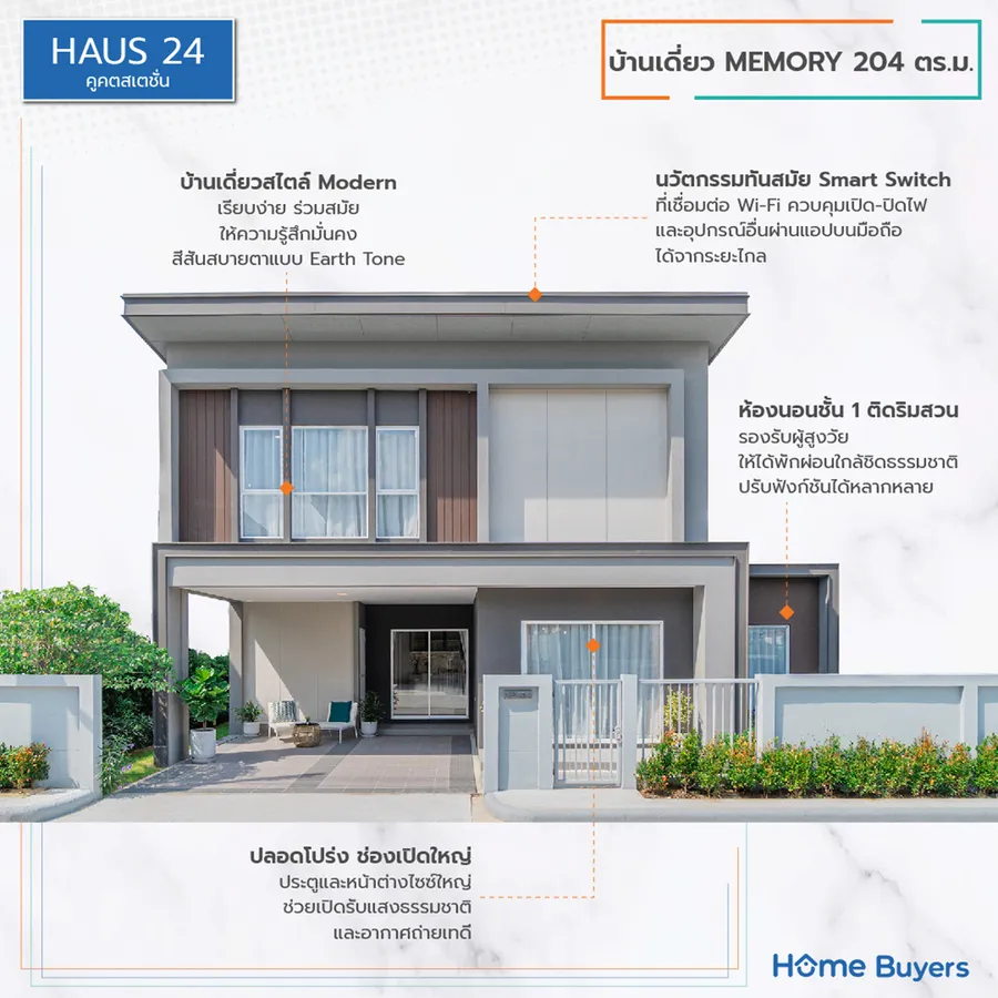 เจาะฟังก์ชัน Haus 24 คูคตสเตชั่น บ้านเดี่ยวดีไซน์ใหม่สไตล์โมเดิร์น โครงการคุณภาพจาก LPN เจาะฟังก์ชัน Haus 24 คูคตสเตชั่น บ้านเดี่ยวดีไซน์ใหม่สไตล์โมเดิร์น โครงการคุณภาพจาก LPN