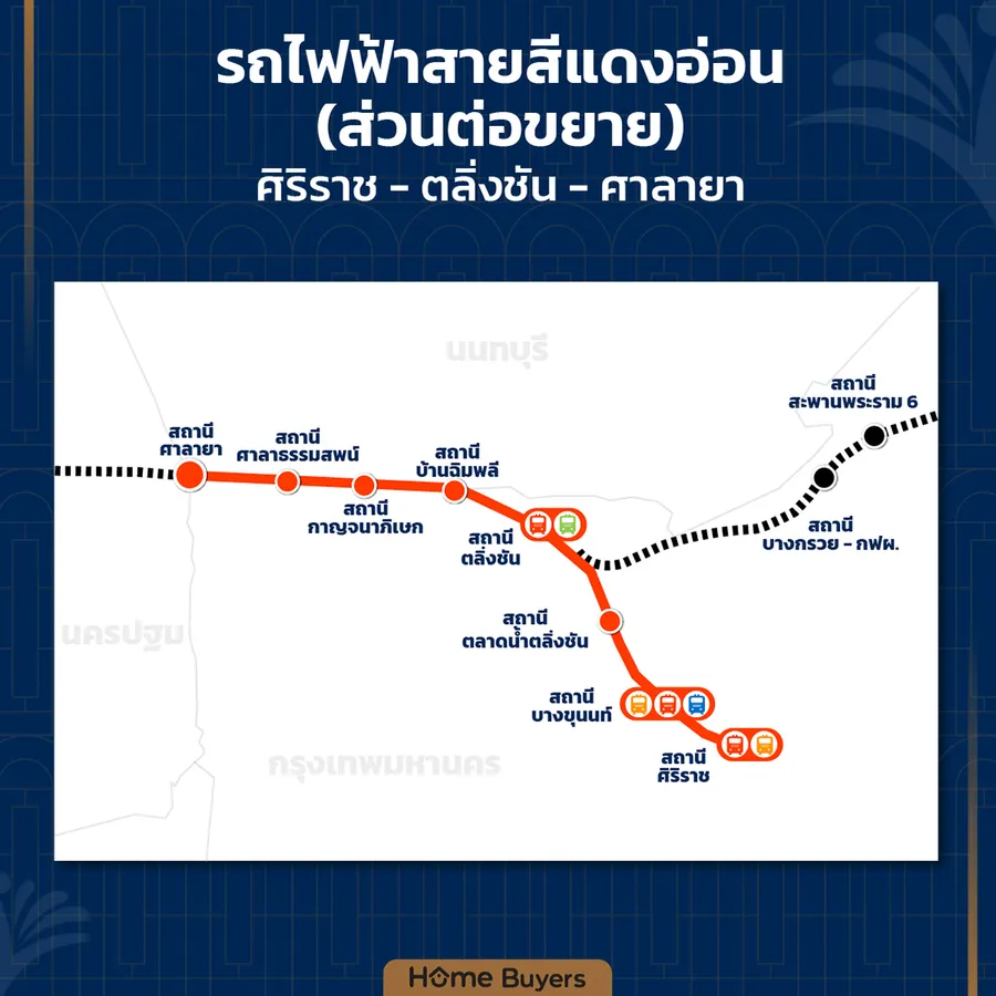 เจาะลึก ทำเล 