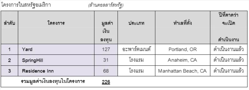 บริษัท แลนด์ แอนด์ เฮ้าส์ จำกัด (มหาชน) เปิดแผนธุรกิจปี 2569