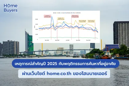 พฤติกรรมการค้นหาที่อยู่อาศัยรอบปีล่าสุดจากโฮมบายเออร์