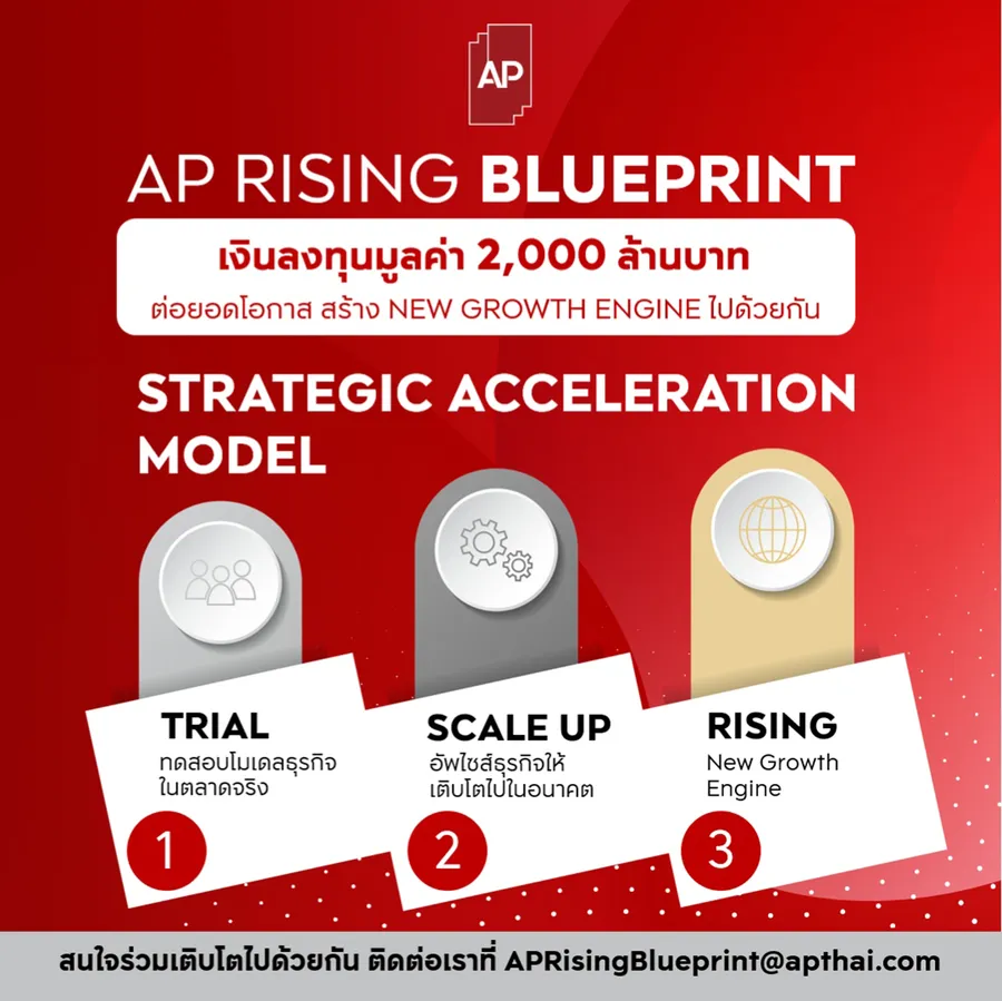 เอพี ไทยแลนด์ ผู้นำอสังหาฯ ไทย เปิดเกมใหญ่ ‘AP RISING BLUEPRINT’ ทุ่ม 2,000 ล้าน เพิ่มโอกาสเติบโต สร้าง NEW GROWTH ENGINE ด้วยพันธมิตรเชิงกลยุทธ์ ต่อยอด LIVING QUALITY แบบครบวงจร