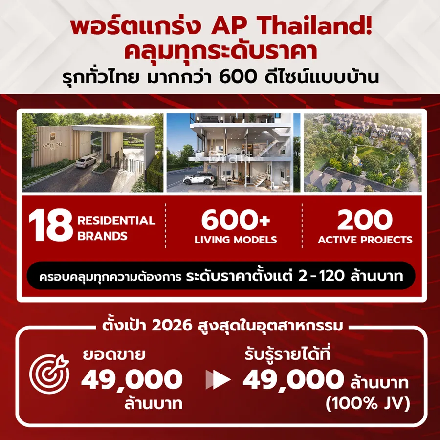 เจาะลึกแนวคิดธุรกิจ เอพี ไทยแลนด์ สู่ผู้นำด้านที่อยู่อาศัย ด้วยยุทธศาสตร์ CODE OF IN-DEPTH UNDERSTANDING ที่เข้าใจลูกค้าถึง Unspoken Needs