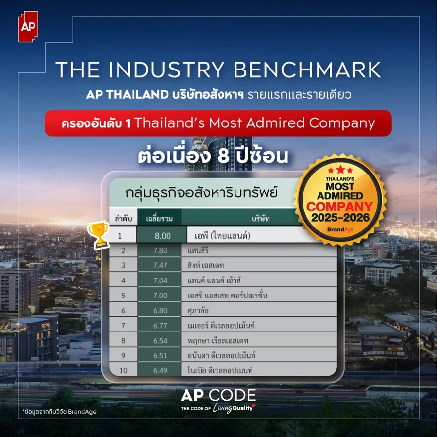 เอพี ไทยแลนด์ ชนะ 5 รางวัลคุณภาพจาก THAILAND’S MOST ADMIRED AWARDS ย้ำผู้นำบริษัทและแบรนด์อสังหาฯ ที่ผู้บริโภคเชื่อมั่นสูงสุดในอุตสาหกรรม เอพี ไทยแลนด์ ชนะ 5 รางวัลคุณภาพจาก THAILAND’S MOST ADMIRED AWARDS ย้ำผู้นำบริษัทและแบรนด์อสังหาฯ ที่ผู้บริโภคเชื่อมั่นสูงสุดในอุตสาหกรรม