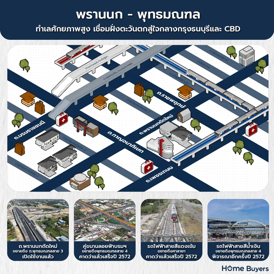 ลัดดารมย์ 4 โครงการบ้านหรูทำเลพรานนกตัดใหม่ แหล่งรวมบ้าน 100 ตร.ว. ที่มาแรงทางฝั่งธนบุรี