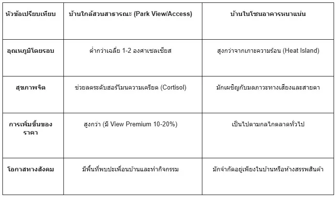 สวนสาธารณะใกล้บ้าน สวนสาธารณะใกล้บ้าน
