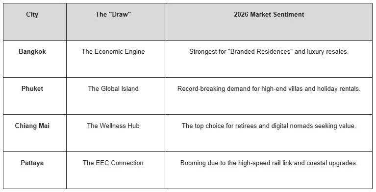 The Thailand Property Edge Why the 
