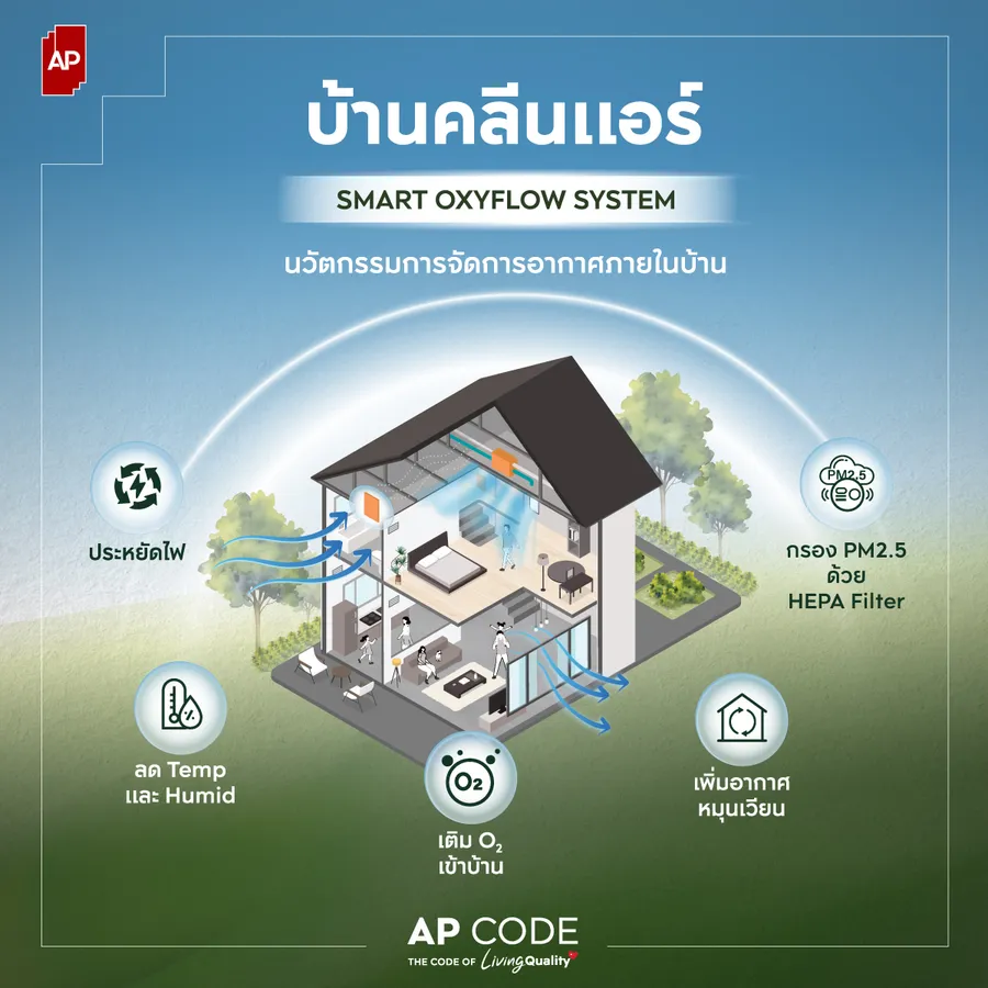 เอพี ไทยแลนด์ เปิดตัวบ้านเดี่ยว 7 โครงการบ้านดีไซน์ใหม่ NATURE ARCHITECT DESIGN SERIES ผสานธรรมชาติและสถาปัตยกรรมเข้ากับความเข้าใจชีวิต พร้อมนวัตกรรมบ้านคลีนแอร์ เพื่อ LIVING QUALITY ในทุกช่วงชีวิต