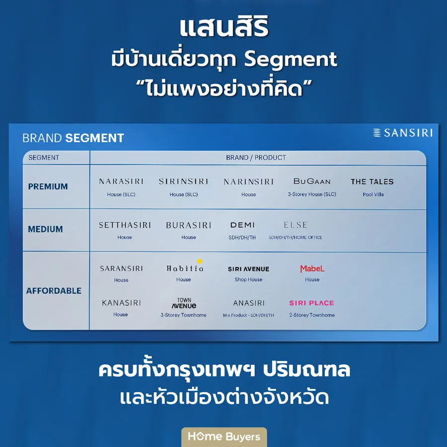 แสนสิริเดินเกมแนวราบ ปักหมุดเปิดใหม่ 17 โครงการ เปิดมุมมองใหม่ที่เข้าใจ “ลูกค้า” มากขึ้น เดินหน้าตอกย้ำความสำเร็จผ่าน “เศรษฐสิริ เกรท ดอนเมือง” กับดีไซน์ใหม่ The Real Modern ที่ตอบโจทย์คนรุ่นใหม่ แสนสิริเดินเกมแนวราบ ปักหมุดเปิดใหม่ 17 โครงการ เปิดมุมมองใหม่ที่เข้าใจ “ลูกค้า” มากขึ้น เดินหน้าตอกย้ำความสำเร็จผ่าน “เศรษฐสิริ เกรท ดอนเมือง” กับดีไซน์ใหม่ The Real Modern ที่ตอบโจทย์คนรุ่นใหม่