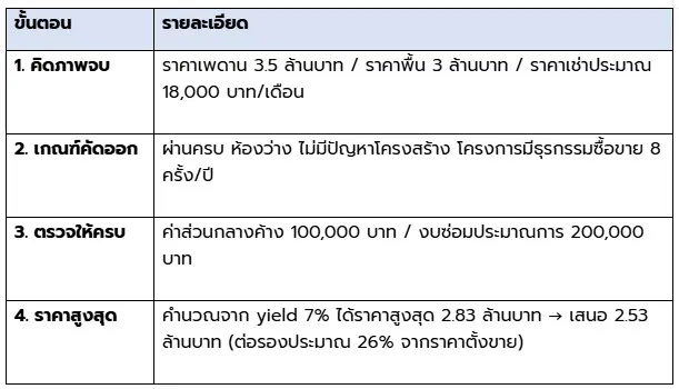 เทคนิคเลือกบ้านมือสองรีโนเวทขาย 4 ขั้นตอน สำหรับนักลงทุนอสังหาริมทรัพย์มือใหม่