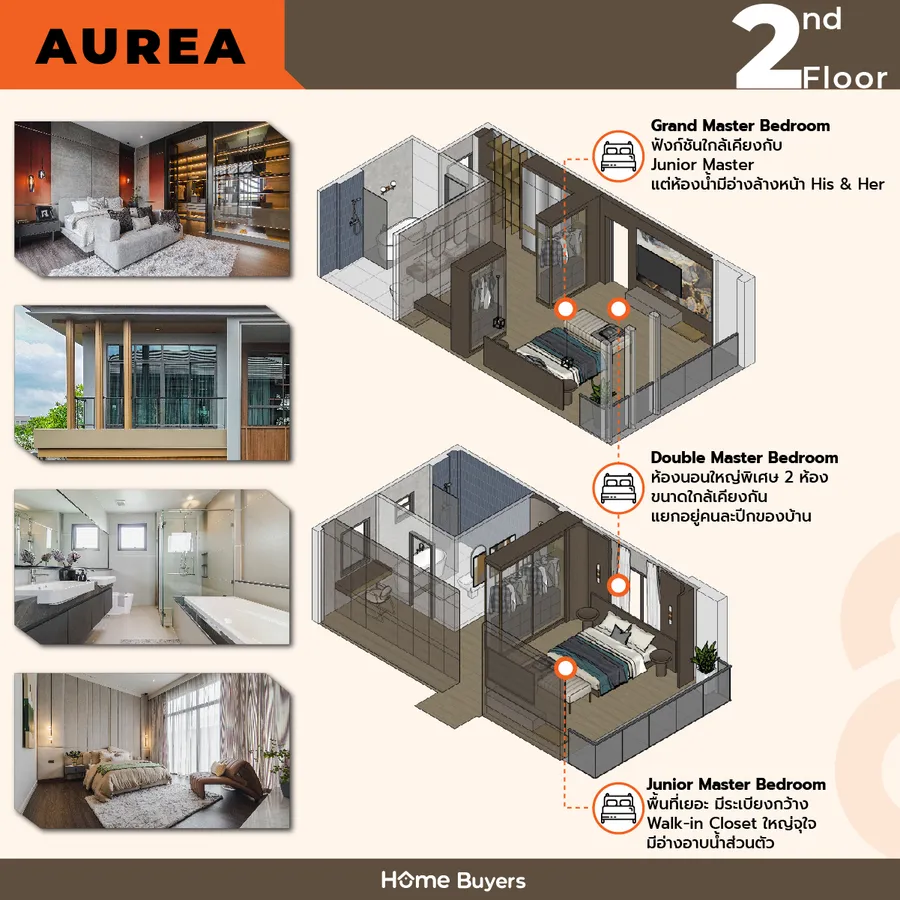 เจาะฟังก์ชัน บางกอก บูเลอวาร์ด ซิกเนเจอร์ แจ้งวัฒนะ - ราชพฤกษ์ บ้านซีรีส์ใหม่ Modern Tropical เจาะฟังก์ชัน บางกอก บูเลอวาร์ด ซิกเนเจอร์ แจ้งวัฒนะ - ราชพฤกษ์ บ้านซีรีส์ใหม่ Modern Tropical