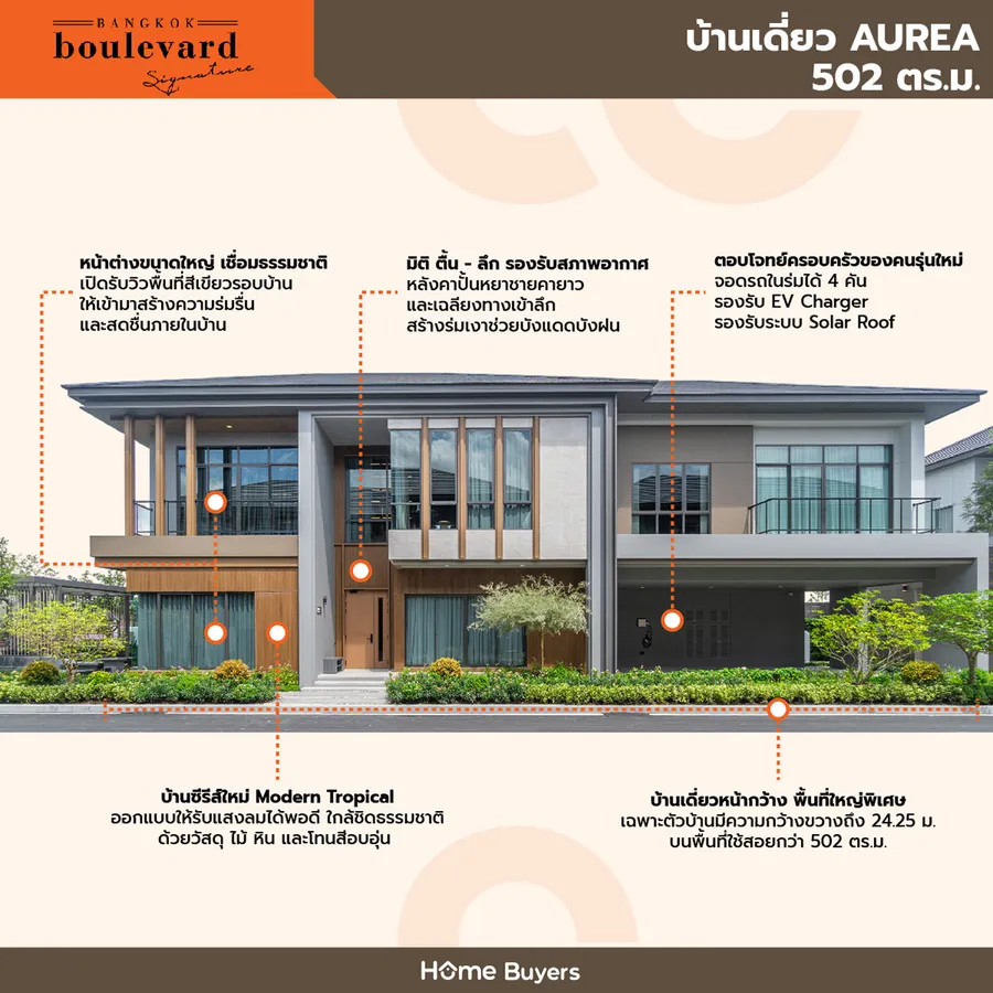 เจาะฟังก์ชัน บางกอก บูเลอวาร์ด ซิกเนเจอร์ แจ้งวัฒนะ - ราชพฤกษ์ บ้านซีรีส์ใหม่ Modern Tropical เจาะฟังก์ชัน บางกอก บูเลอวาร์ด ซิกเนเจอร์ แจ้งวัฒนะ - ราชพฤกษ์ บ้านซีรีส์ใหม่ Modern Tropical