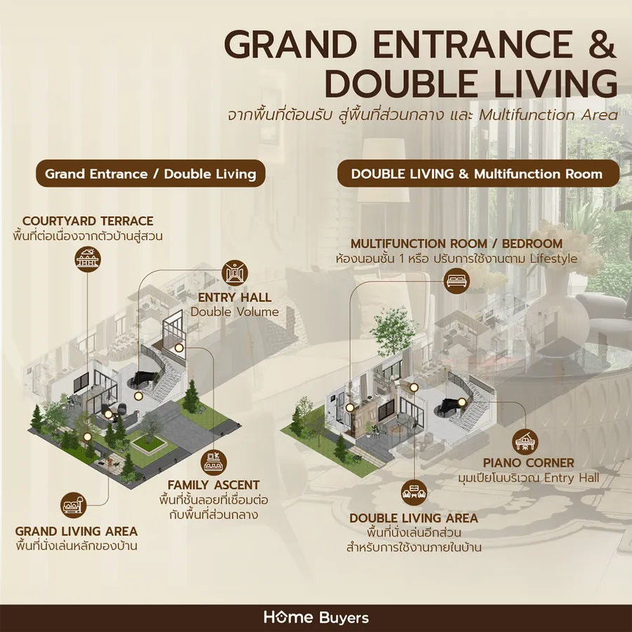 เจาะฟังก์ชันคฤหาสน์หรูซีรีส์ใหม่ “NIVEAUX Series” Grand Bangkok Boulevard เพชรเกษม – กาญจนาฯ