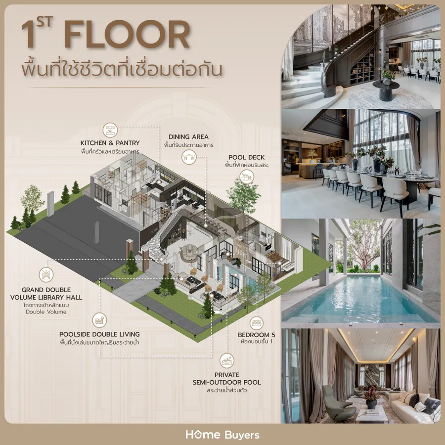 เจาะฟังก์ชัน Grand Bangkok Boulevard แจ้งวัฒนะ – ราชพฤกษ์ คฤหาสน์หรู RELIÉE SERIES เจาะฟังก์ชัน Grand Bangkok Boulevard แจ้งวัฒนะ – ราชพฤกษ์ คฤหาสน์หรู RELIÉE SERIES