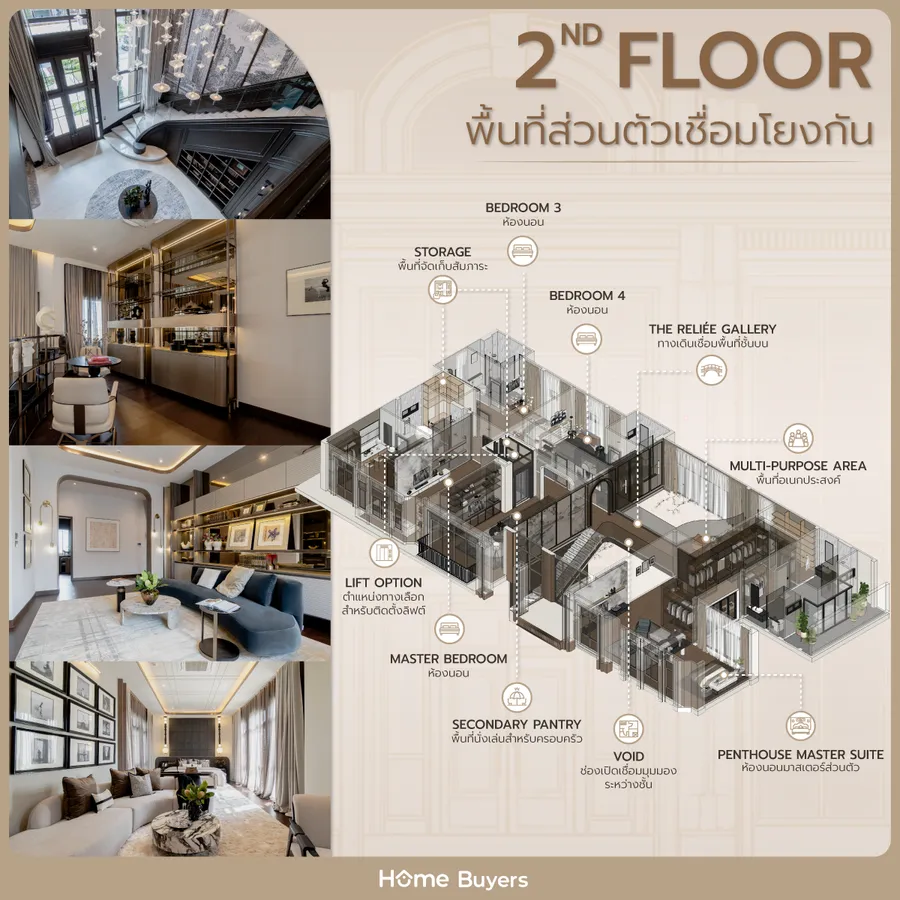 เจาะฟังก์ชัน Grand Bangkok Boulevard แจ้งวัฒนะ – ราชพฤกษ์ คฤหาสน์หรู RELIÉE SERIES เจาะฟังก์ชัน Grand Bangkok Boulevard แจ้งวัฒนะ – ราชพฤกษ์ คฤหาสน์หรู RELIÉE SERIES