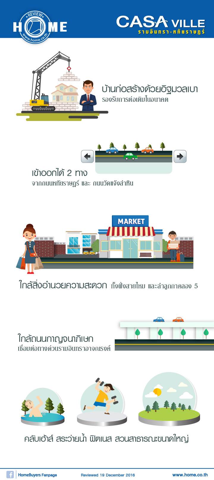 รีวิวบ้าน คาซ่า วิลล์ รามอินทรา-หทัยราษฎร์ รีวิวบ้าน คาซ่า วิลล์ รามอินทรา-หทัยราษฎร์