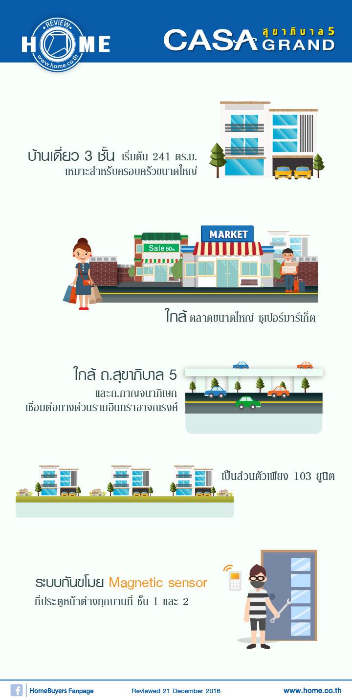 รีวิวบ้าน คาซ่า แกรนด์ สุขาภิบาล5 รีวิวบ้าน คาซ่า แกรนด์ สุขาภิบาล5