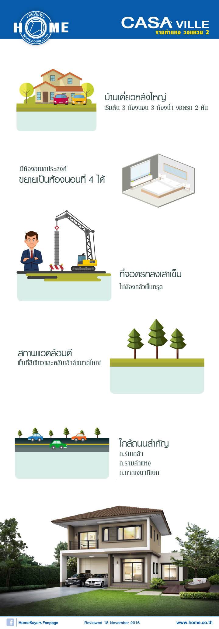 รีวิวบ้าน CASA VILLE รามคำแหง วงแหวน 2 รีวิวบ้าน CASA VILLE รามคำแหง วงแหวน 2