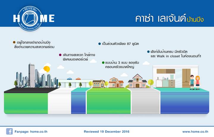 รีวิวบ้าน คาซ่า เลเจ้นด์ บ้านบึง รีวิวบ้าน คาซ่า เลเจ้นด์ บ้านบึง