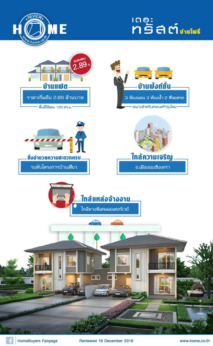 รีวิวบ้าน เดอะทรัสต์ บ้านโพธิ์ รีวิวบ้าน เดอะทรัสต์ บ้านโพธิ์