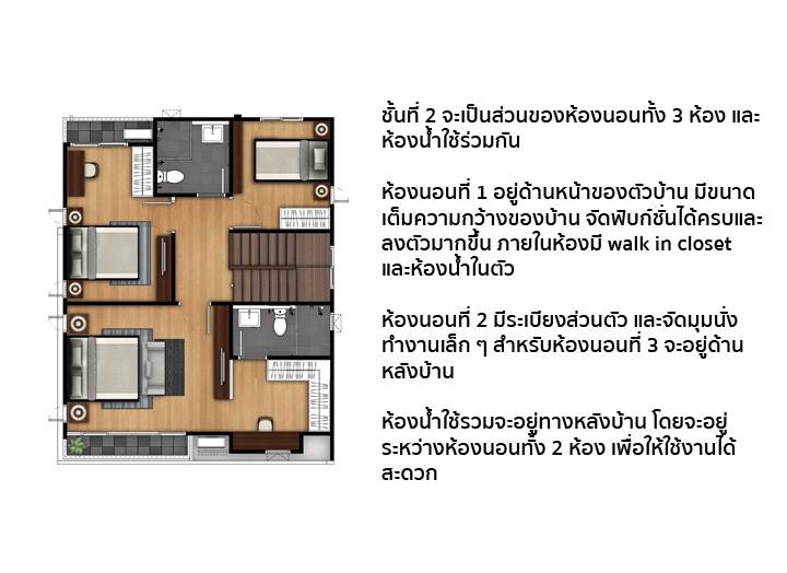 รีวิวบ้าน เดอะ คอนเนค หลักสี่-ดอนเมือง รีวิวบ้าน เดอะ คอนเนค หลักสี่-ดอนเมือง