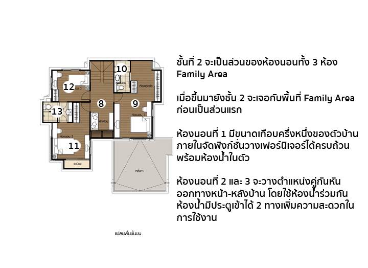 รีวิวบ้าน โฮมเพลส เดอะพาร์ค วงแหวน-พระราม9