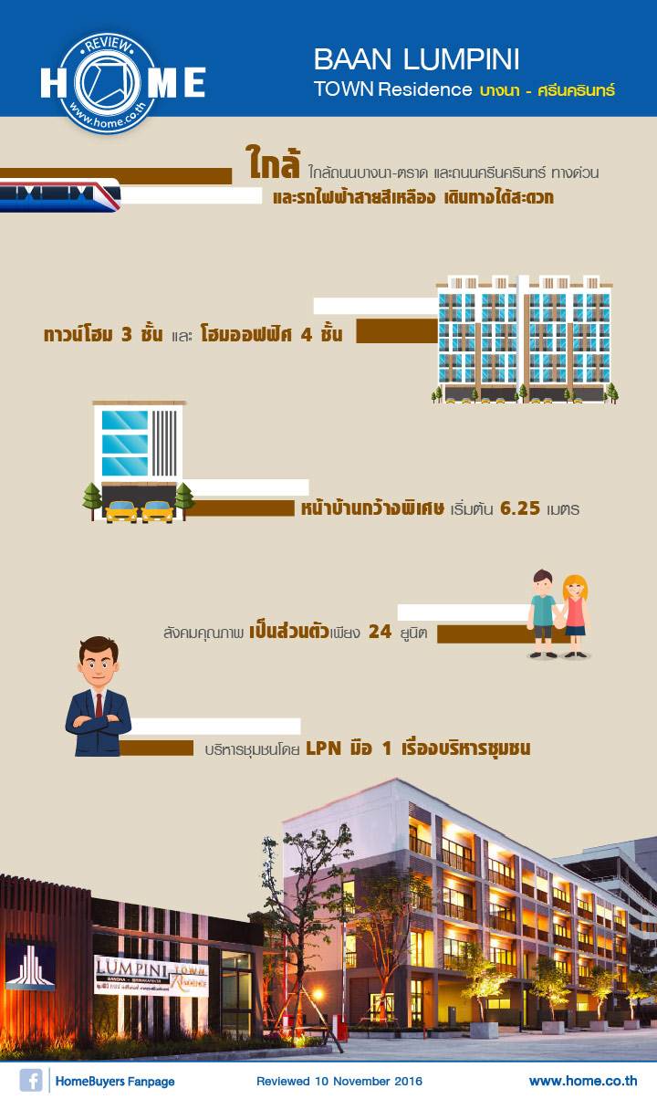 รีวิว บ้านลุมพินี ทาวน์ เรสซิเดนท์ บางนา-ศรีนครินทร์ รีวิว บ้านลุมพินี ทาวน์ เรสซิเดนท์ บางนา-ศรีนครินทร์