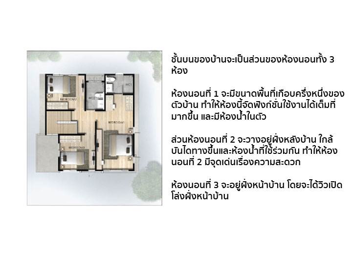 รีวิว อิคอนเนเจอร์ รามอินทรา รีวิว อิคอนเนเจอร์ รามอินทรา