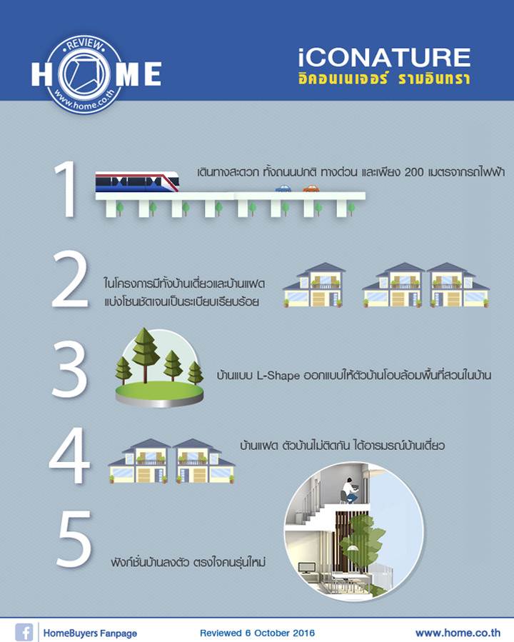 รีวิว อิคอนเนเจอร์ รามอินทรา รีวิว อิคอนเนเจอร์ รามอินทรา