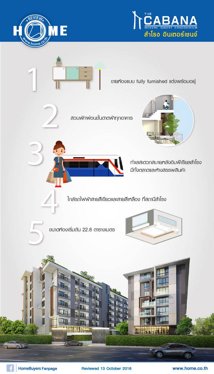 รีวิวคอนโด เดอะ คาบาน่า รีวิวคอนโด เดอะ คาบาน่า