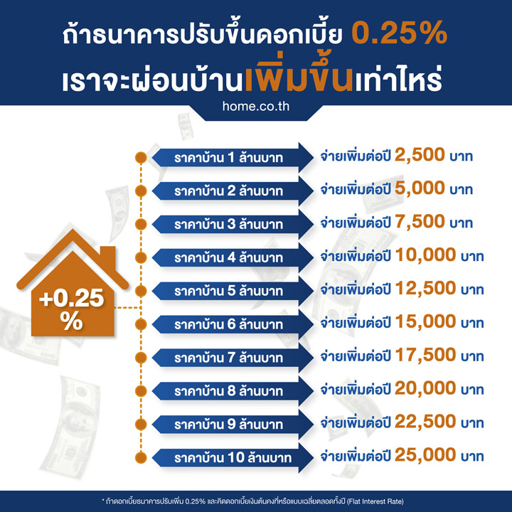 ส่องแนวโน้มที่อยู่อาศัยปี’62 คนจะซื้อบ้าน-คอนโดฯ ต้องเจออะไรบ้าง ส่องแนวโน้มที่อยู่อาศัยปี’62 คนจะซื้อบ้าน-คอนโดฯ ต้องเจออะไรบ้าง