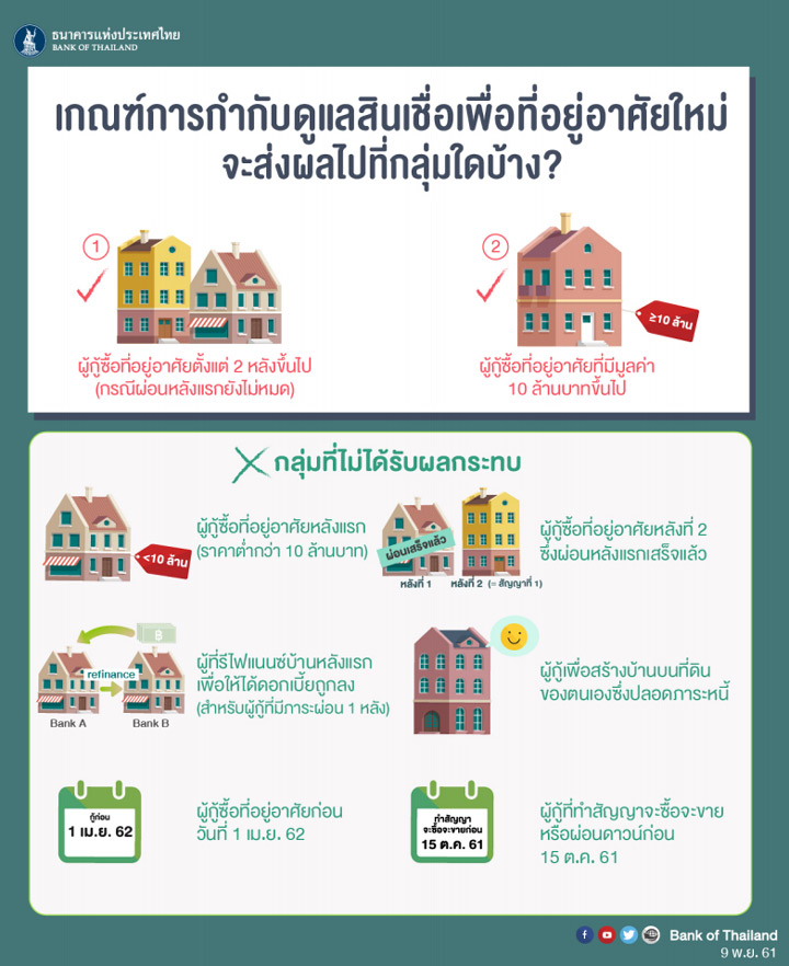 ส่องแนวโน้มที่อยู่อาศัยปี’62 คนจะซื้อบ้าน-คอนโดฯ ต้องเจออะไรบ้าง ส่องแนวโน้มที่อยู่อาศัยปี’62 คนจะซื้อบ้าน-คอนโดฯ ต้องเจออะไรบ้าง