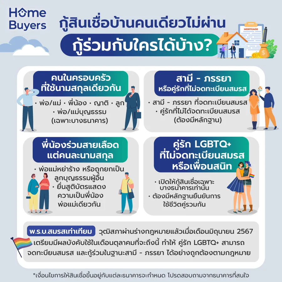 กู้ร่วม คืออะไร กู้ร่วมกับใครได้บ้าง? มาดู ข้อดี - ข้อเสีย ของการกู้ร่วมกันเถอะ