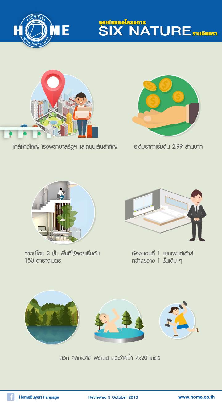 รีวิวทาวน์โฮม ซิกเนเจอร์ รามอินทรา รีวิวทาวน์โฮม ซิกเนเจอร์ รามอินทรา