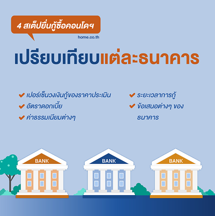 อยากกู้ซื้อคอนโดฯ ต้องทำยังไง