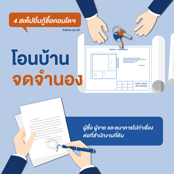 อยากกู้ซื้อคอนโดฯ ต้องทำยังไง