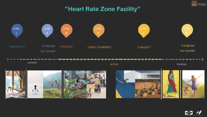 เจาะคอนเซ็ปต์ 24 HR.HEALTHY LIFESTYLE ที่ เดอะ นิช โมโน รามคำแหง