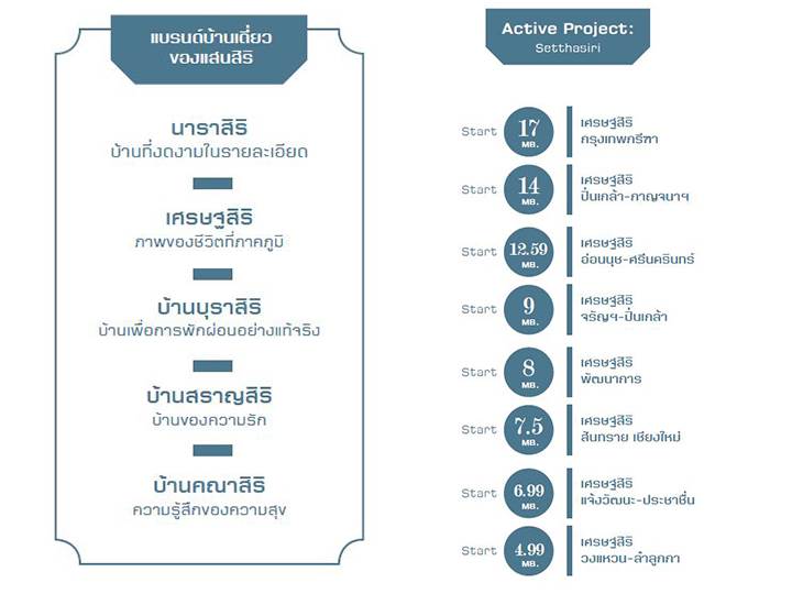 แบรนด์รีวิวโครงการเศรษฐสิริ จรัญฯ-ปิ่นเกล้า แบรนด์รีวิวโครงการเศรษฐสิริ จรัญฯ-ปิ่นเกล้า